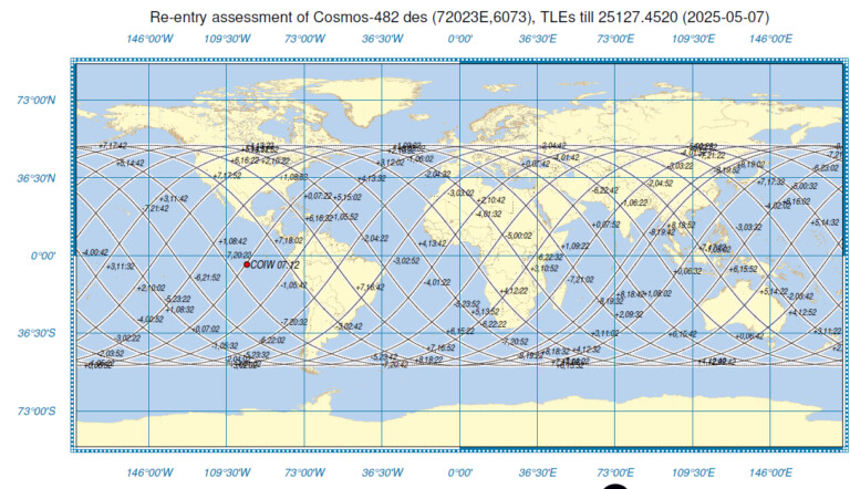 Groundtrack_07052025-768x442