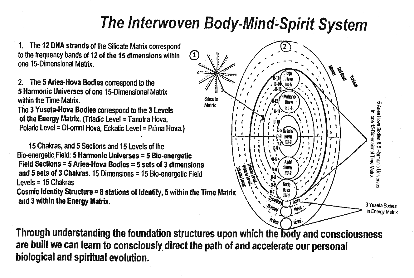 Mind Body Spirit.gif